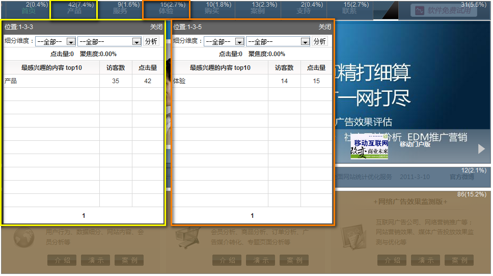页面热点区域结构数据