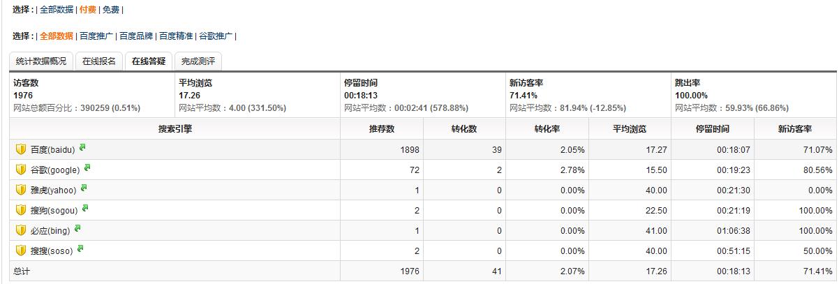 网站数据分析
