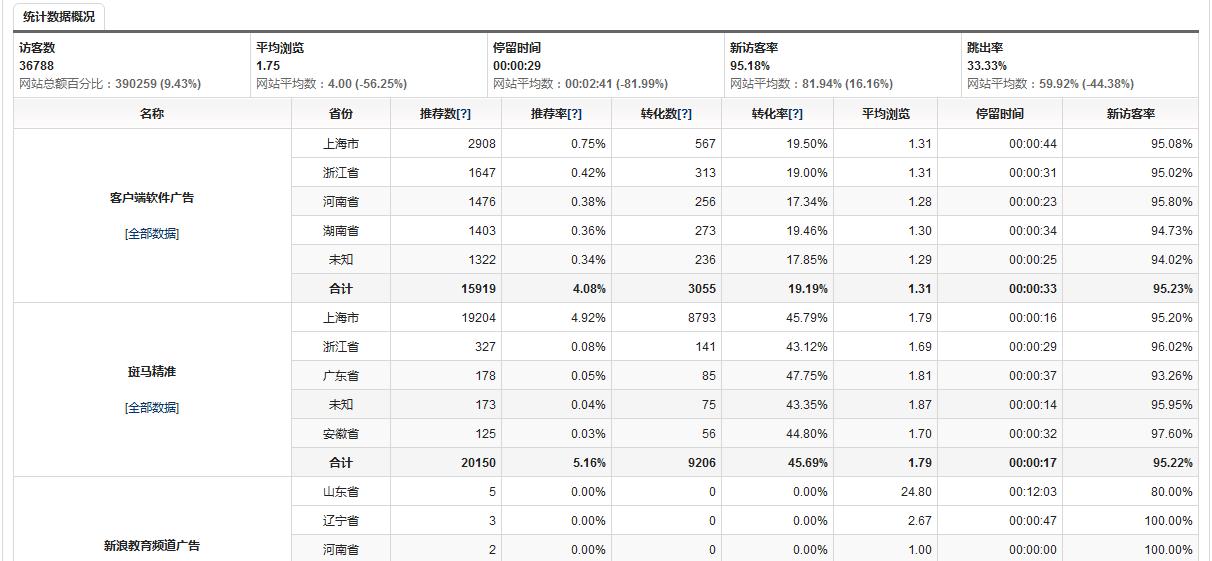 网站数据分析