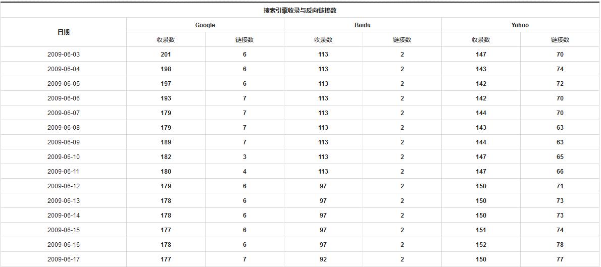 网站数据分析