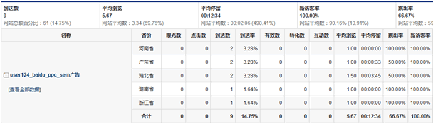 媒介效果数据