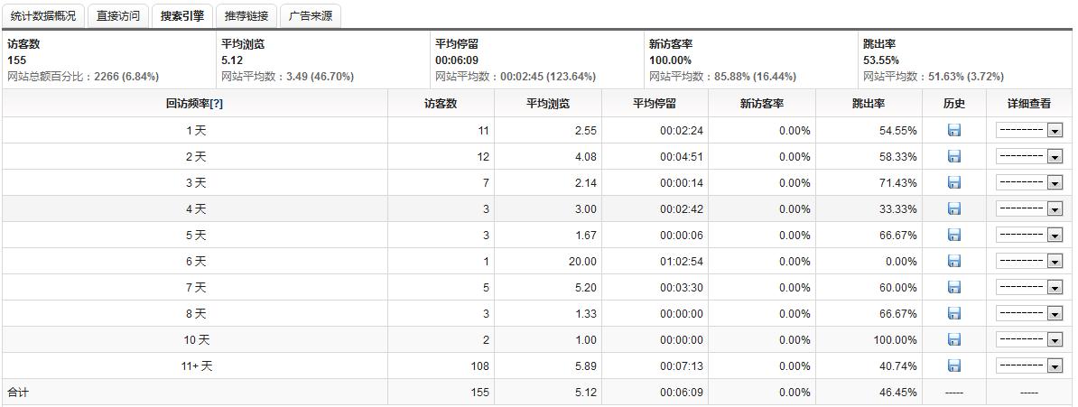 网站数据分析