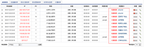 关键字列表