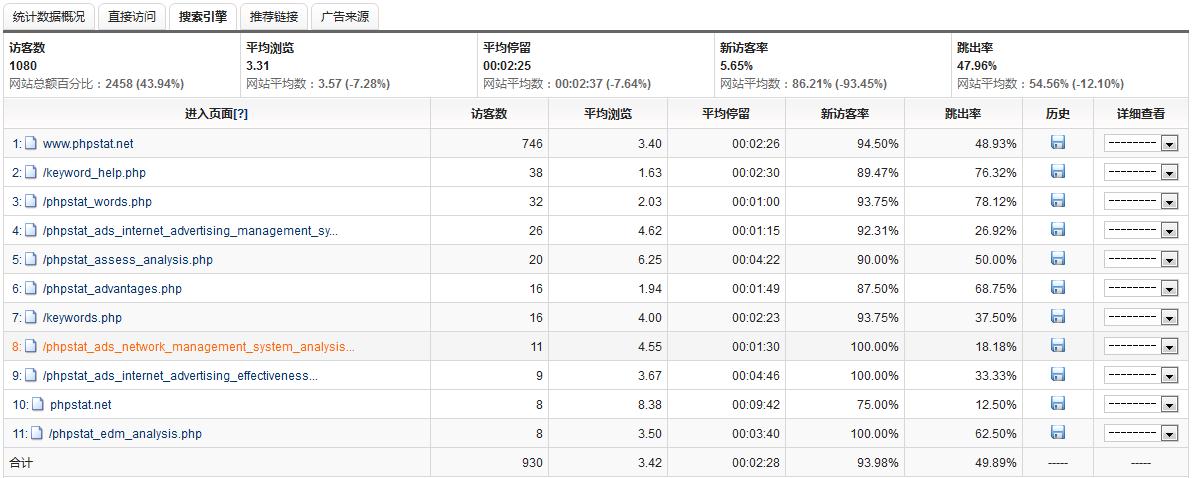 网站数据分析